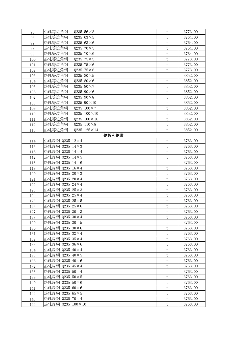 克拉玛依地区2024年6月建设工程综合价格信息.xlsx_第3页