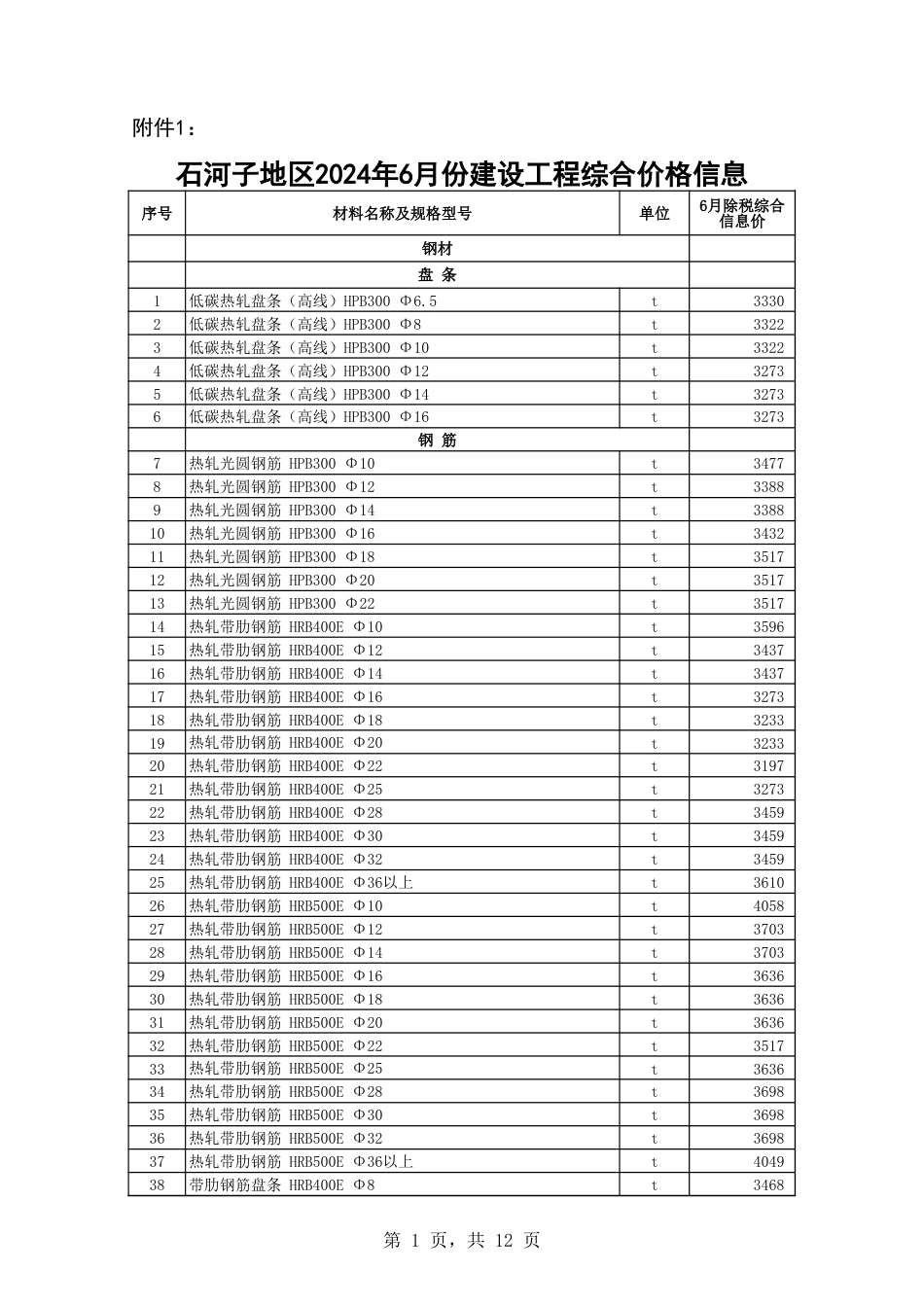 石河子地区2024年6月份建设工程综合价格信息.xls_第1页