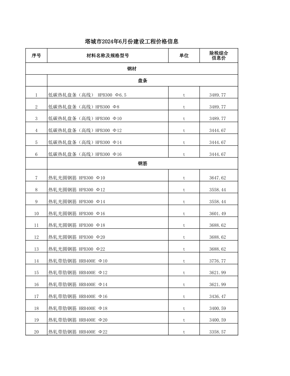 塔城地区2024年6月份建设工程价格信息.xls_第1页