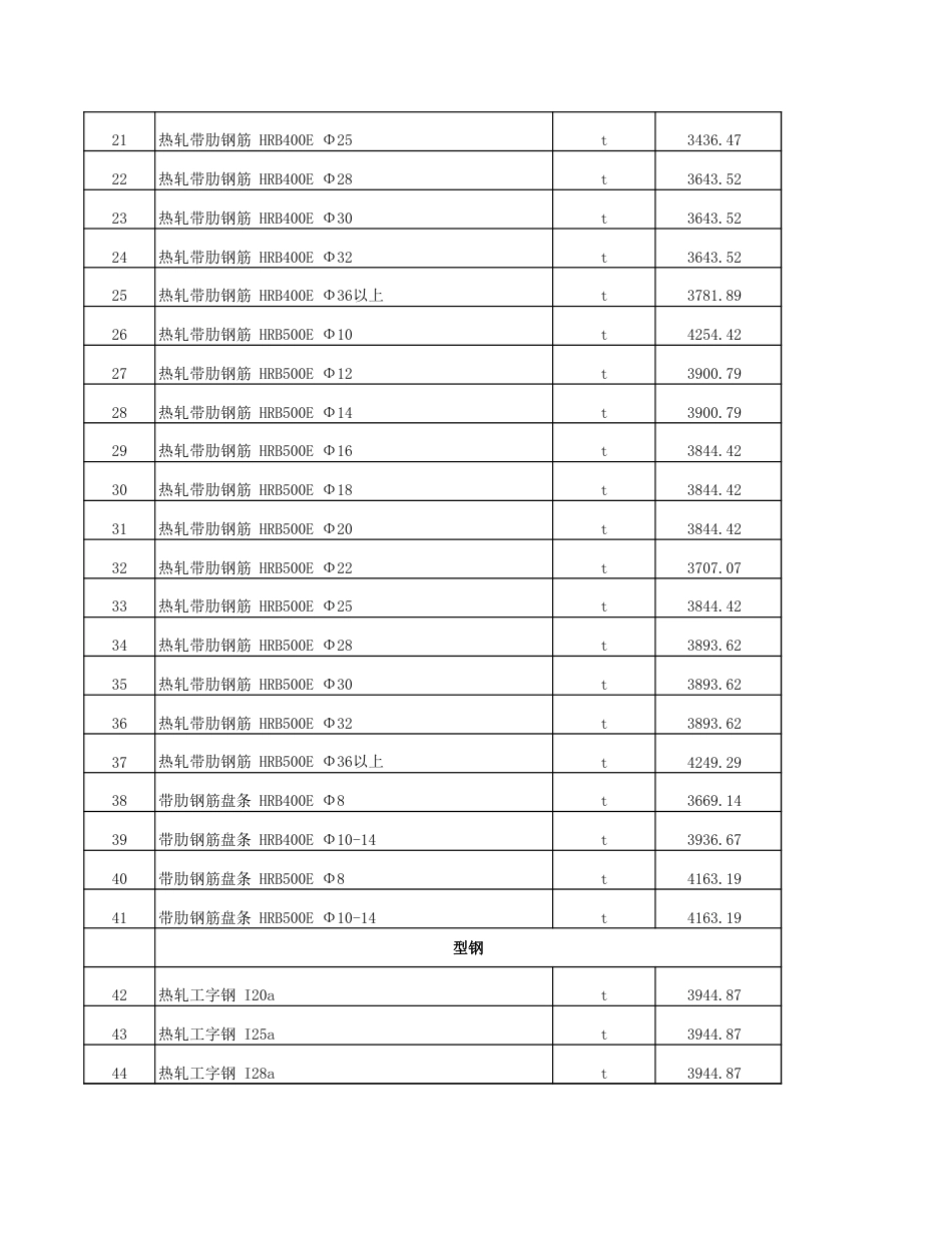塔城地区2024年6月份建设工程价格信息.xls_第2页