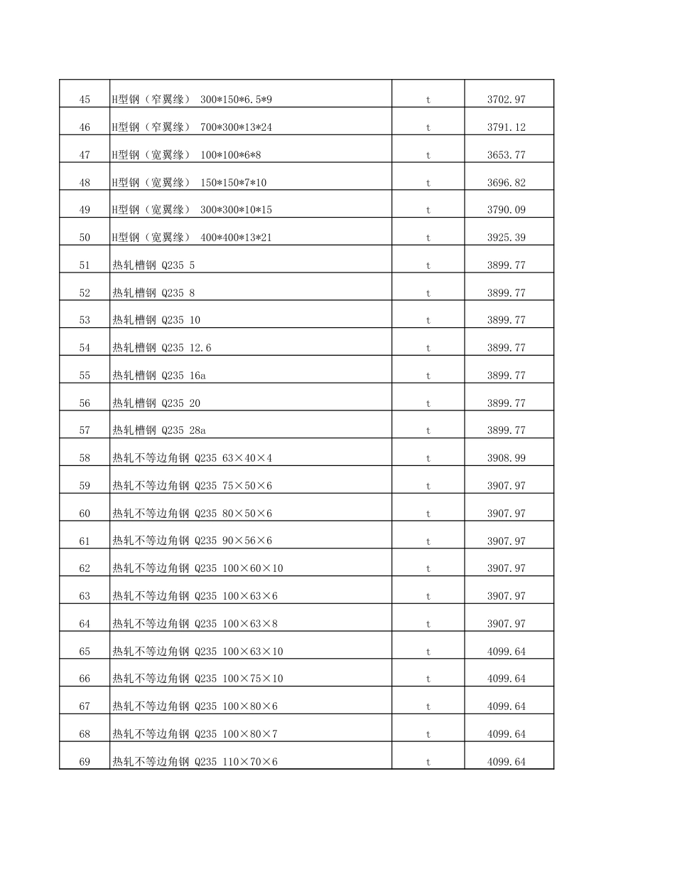 塔城地区2024年6月份建设工程价格信息.xls_第3页