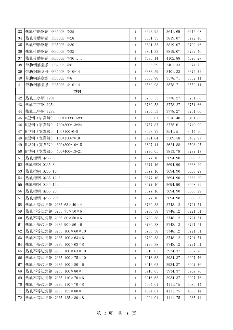 吐鲁番市2024年6月份建设工程综合价格.xls_第2页