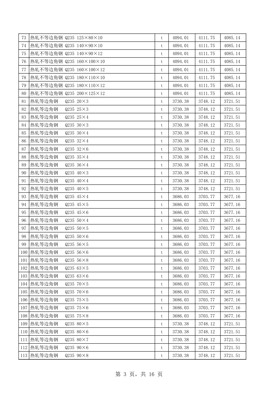 吐鲁番市2024年6月份建设工程综合价格.xls_第3页