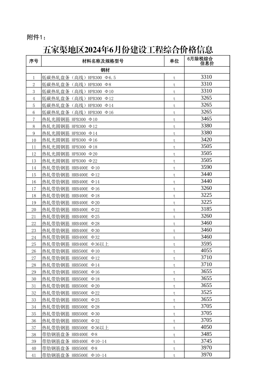 五家渠地区2024年6月建设工程综合价格信息.xlsx_第1页