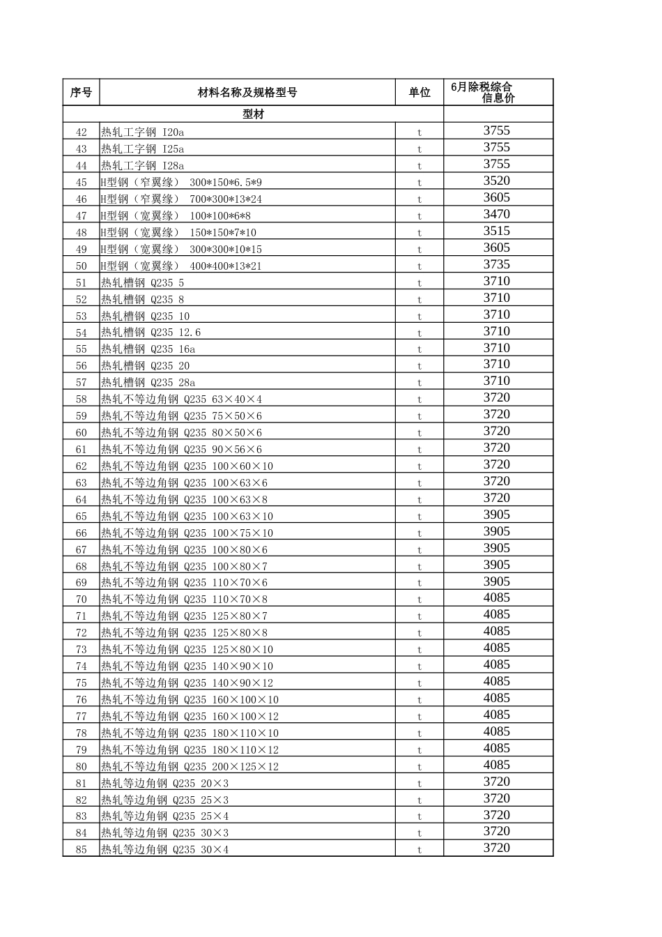 五家渠地区2024年6月建设工程综合价格信息.xlsx_第2页