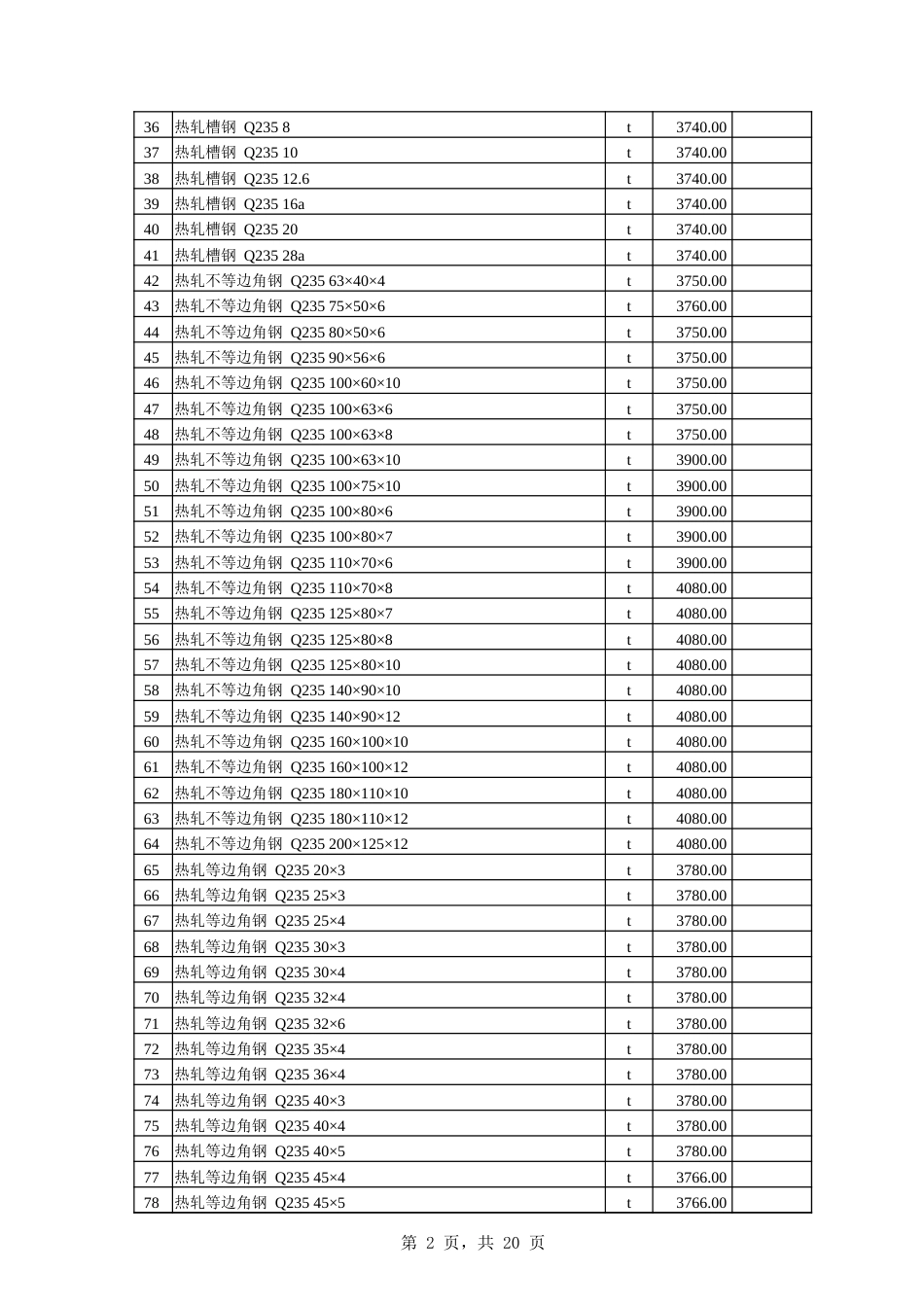 伊犁6月建设工程综合价格信息.xlsx_第2页