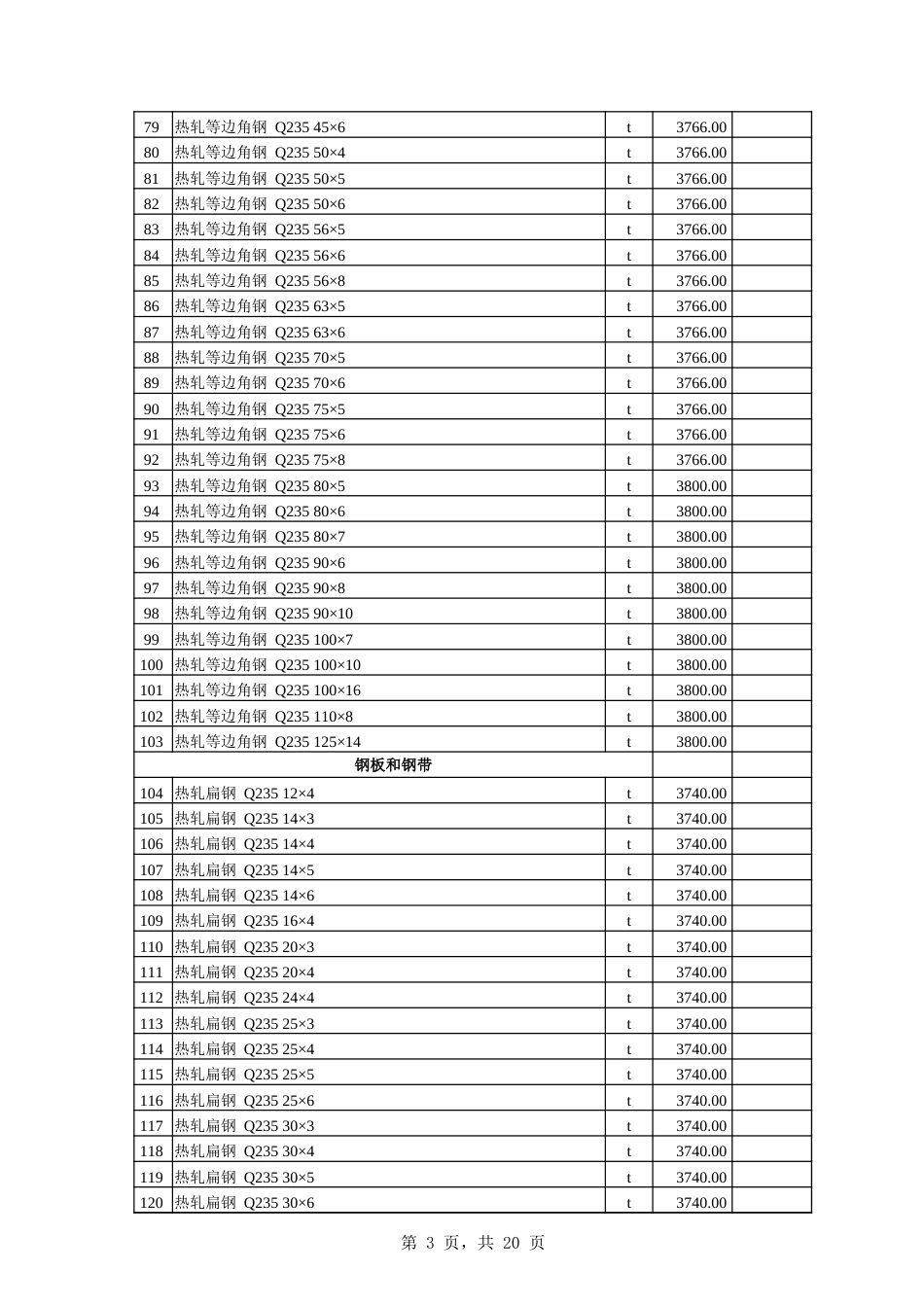 伊犁6月建设工程综合价格信息.xlsx_第3页