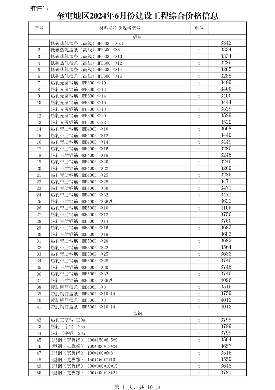伊犁奎屯地区2024年6月份建设工程综合价格信息.xls_第1页