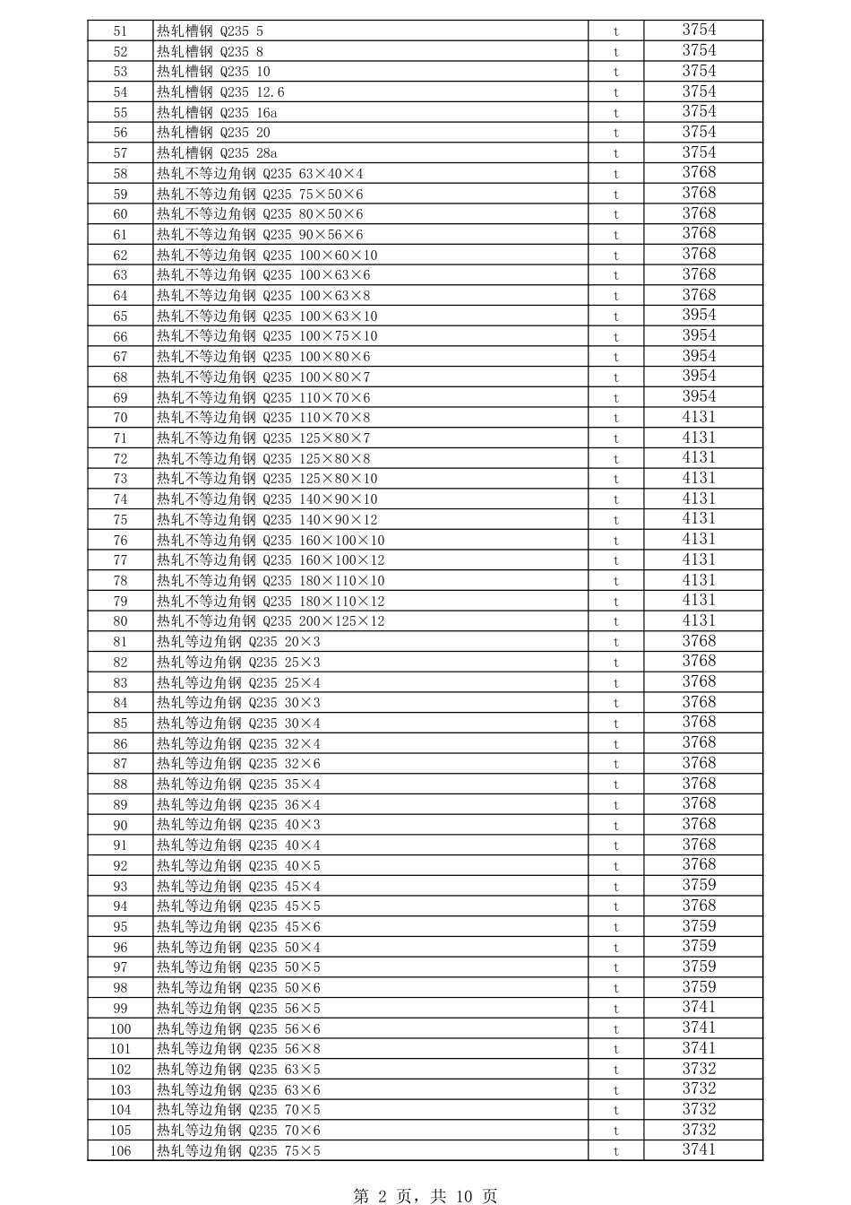伊犁奎屯地区2024年6月份建设工程综合价格信息.xls_第2页