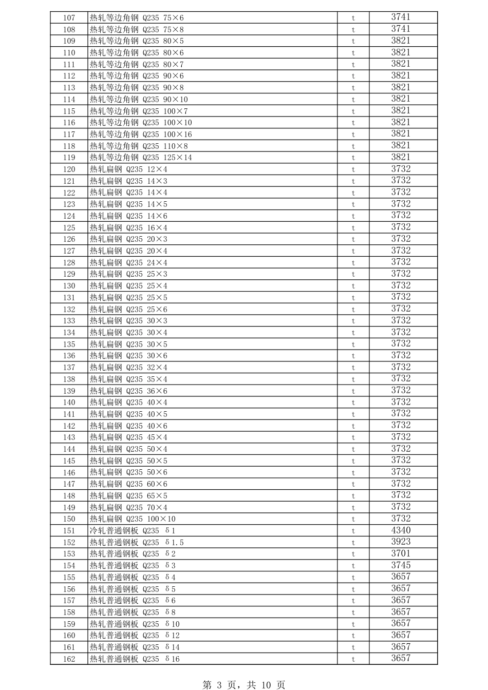 伊犁奎屯地区2024年6月份建设工程综合价格信息.xls_第3页