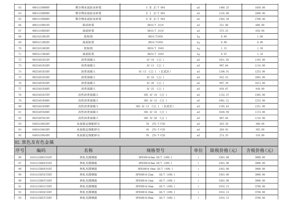 2024年8月淮南市材料价格信息.pdf_第3页
