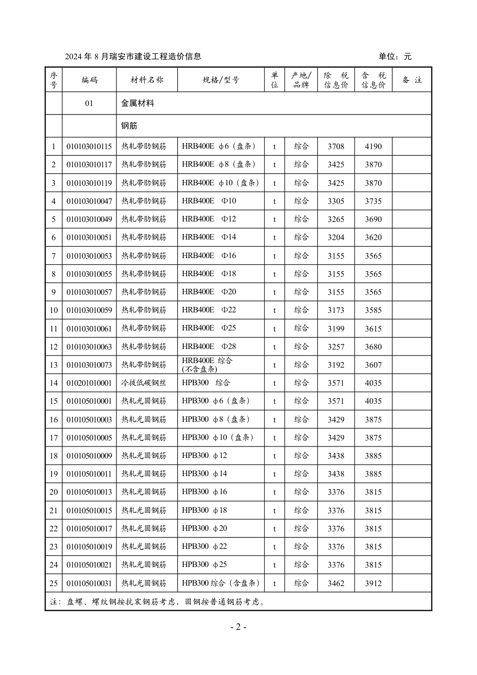 2024年第8期温州瑞安工程造价信息.pdf_第3页
