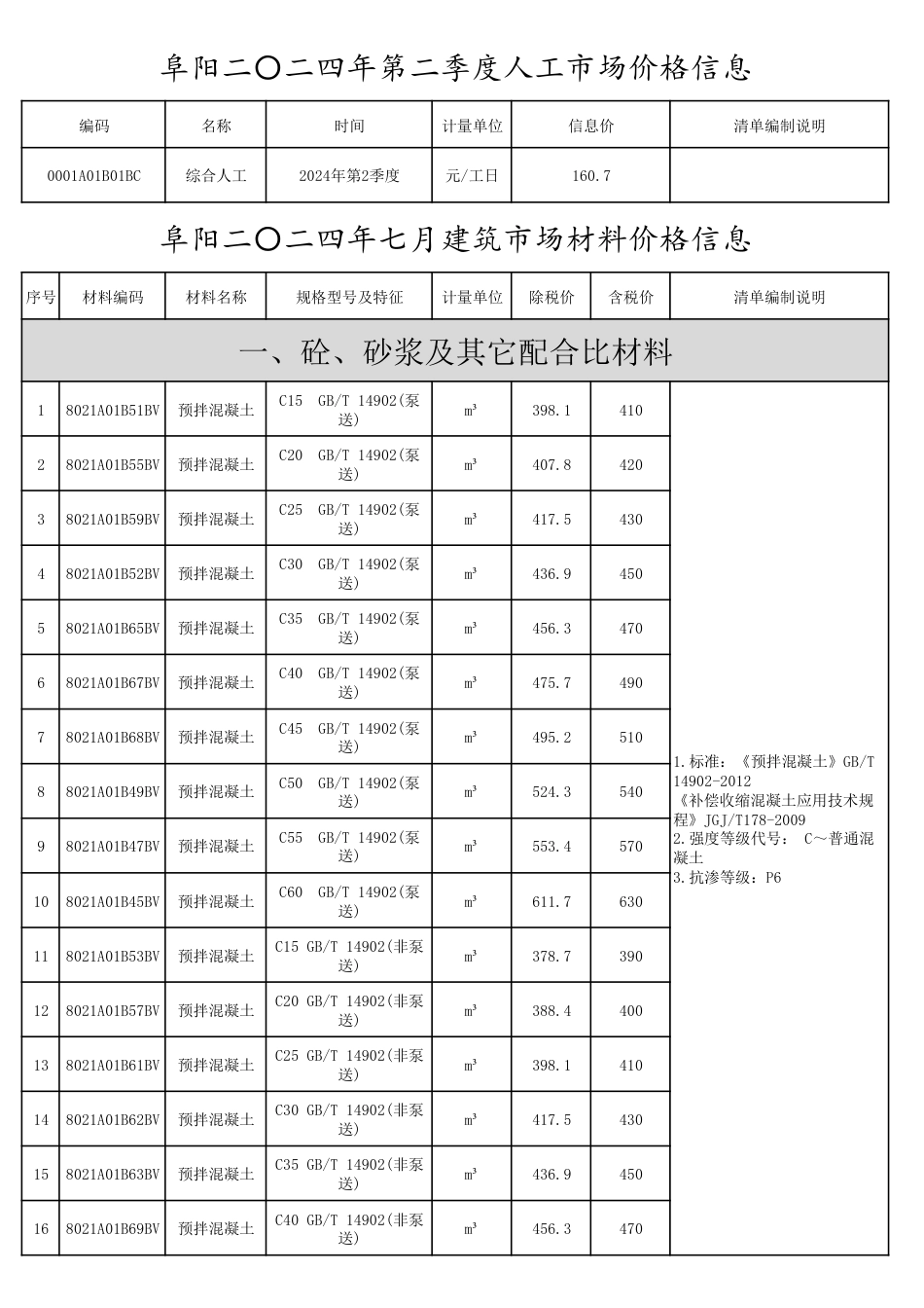 2024年阜阳工程造价信息第七期.pdf_第1页