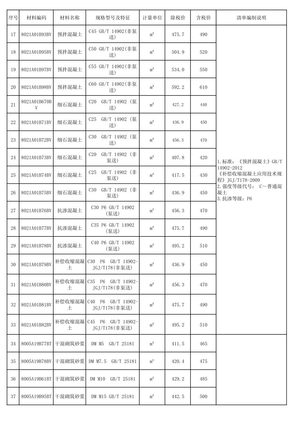2024年阜阳工程造价信息第七期.pdf_第2页