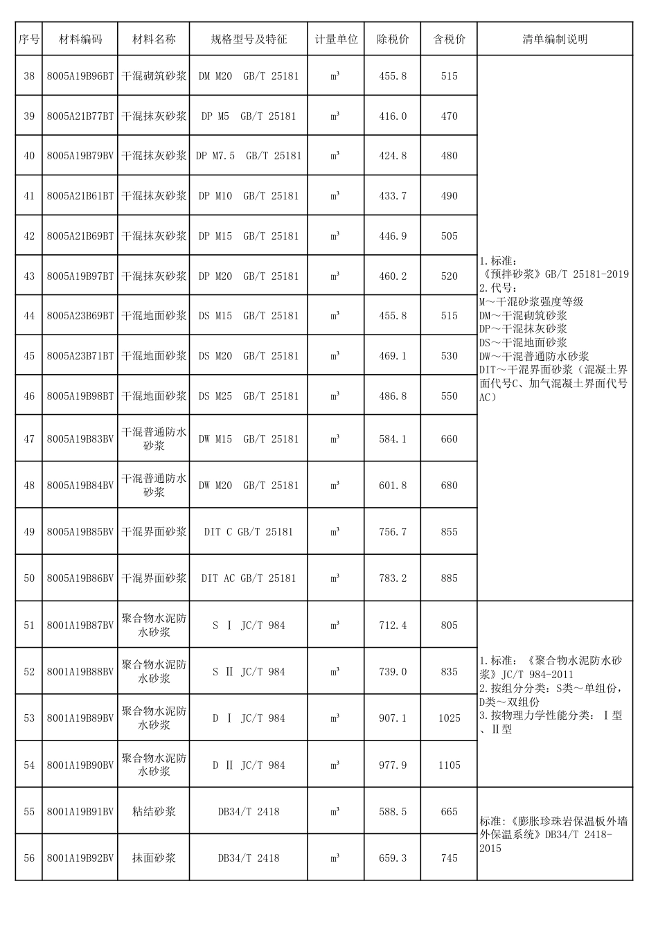 2024年阜阳工程造价信息第七期.pdf_第3页