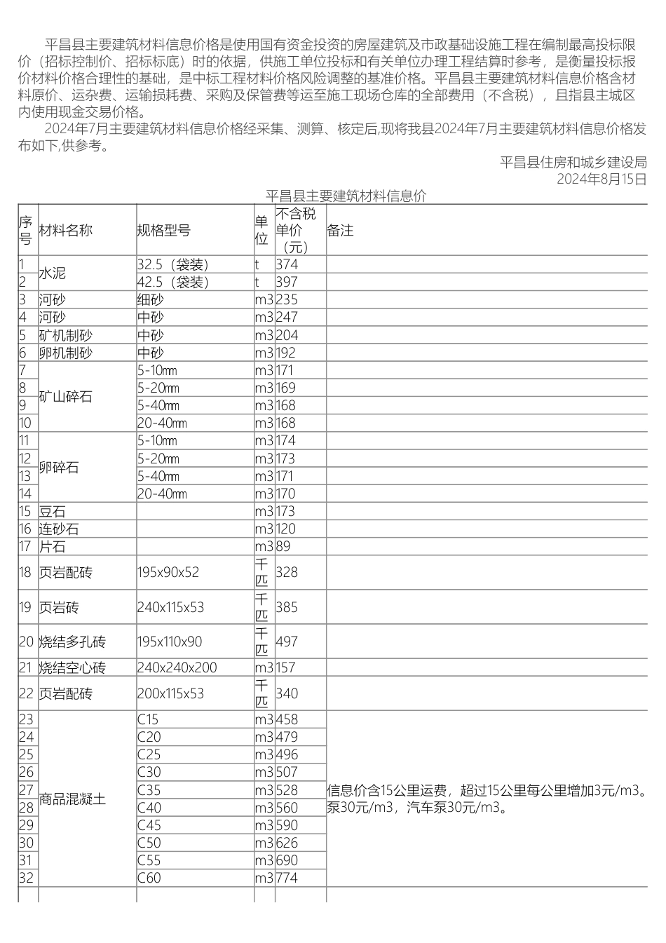 巴中平昌县主要建筑材料信息价格（2024年7月）.pdf_第1页