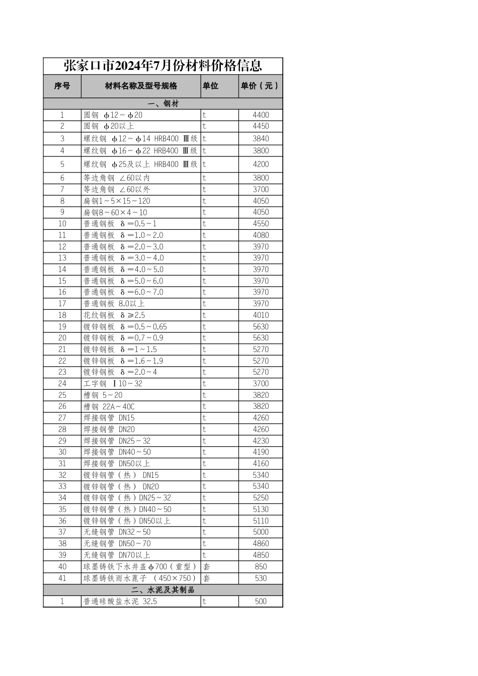 河北省各市2024年7月建筑工程材料信息价.xls_第1页