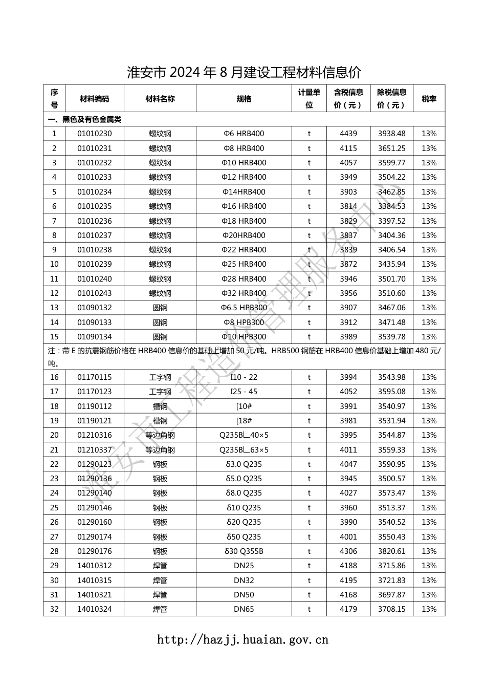 淮安市2024年8月建设工程材料信息价.pdf_第1页