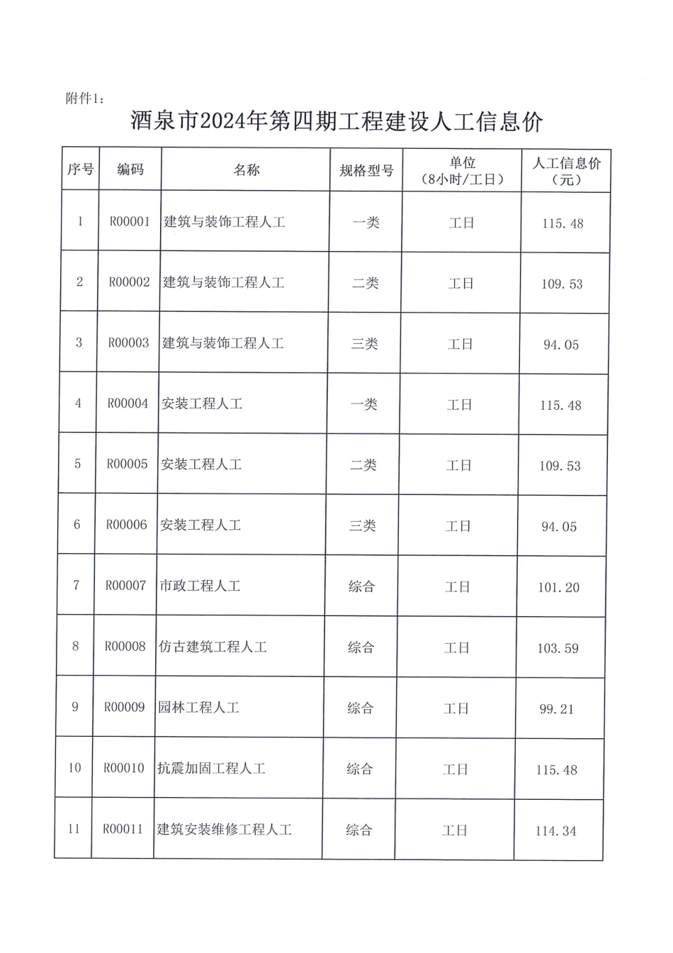 酒泉市2024年第四期工程建设材料信息价格及人工信息价.pdf_第3页