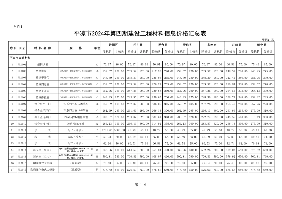 平凉市2024年第四期建设工程材料信息价格.pdf_第1页