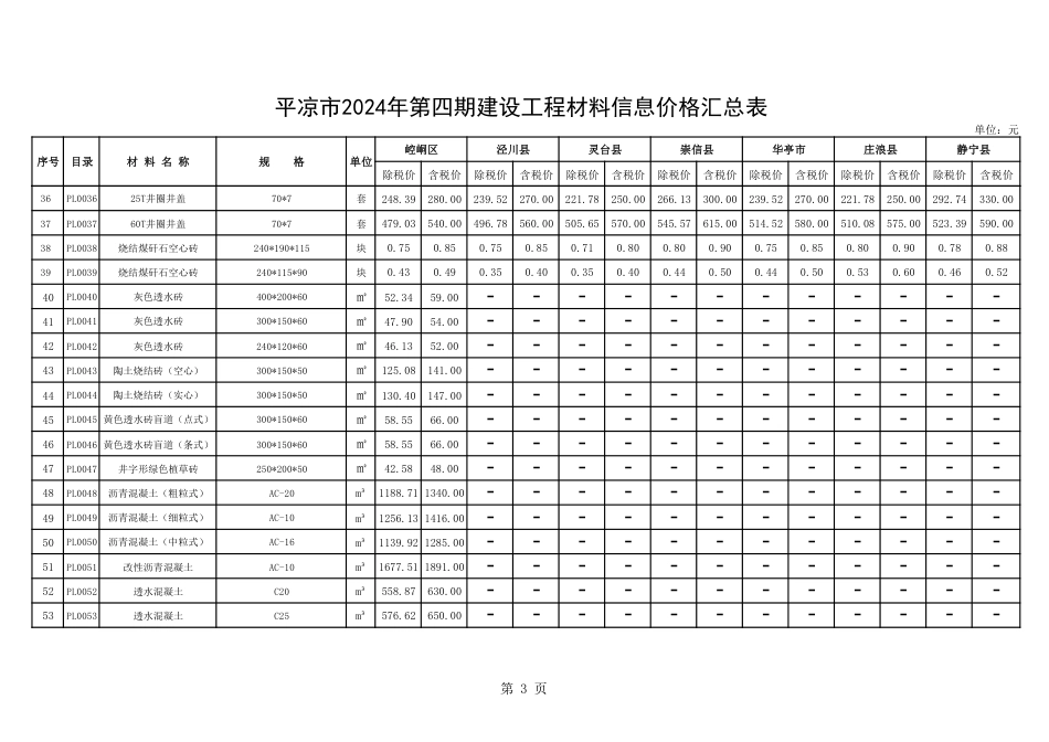 平凉市2024年第四期建设工程材料信息价格.pdf_第3页