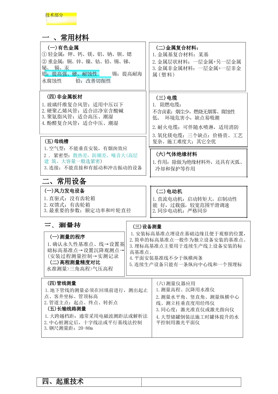 2024年一建《机电》-考前考前名师10页纸.docx_第1页