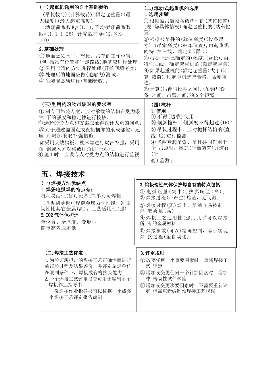 2024年一建《机电》-考前考前名师10页纸.docx_第2页