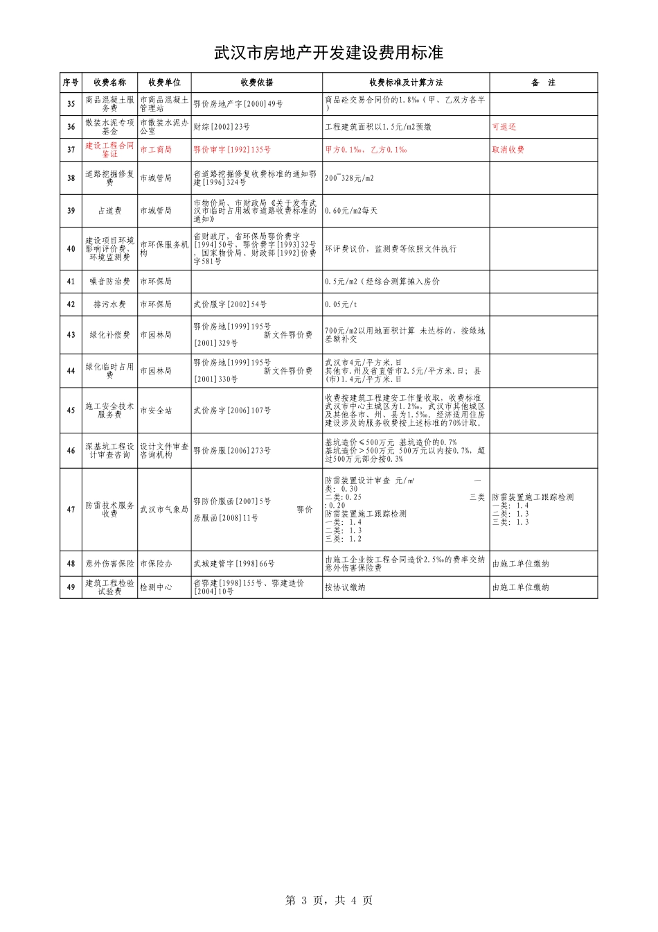 武汉市房地产开发建设费用标准.xls_第3页