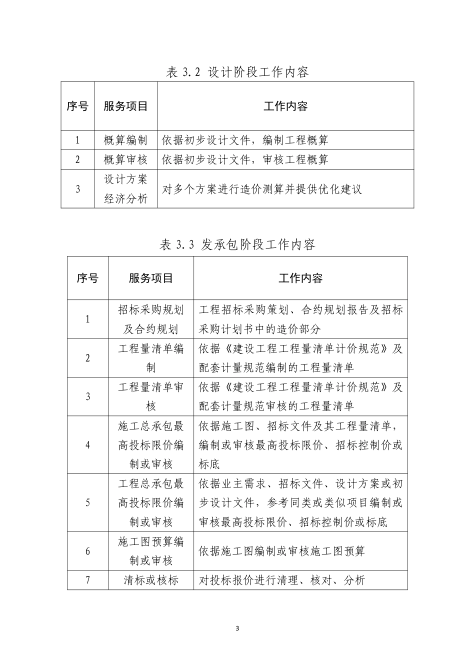 湖北省建设工程造价咨询服务收费参考标准（试行）鄂建文〔2023〕33号.pdf_第3页