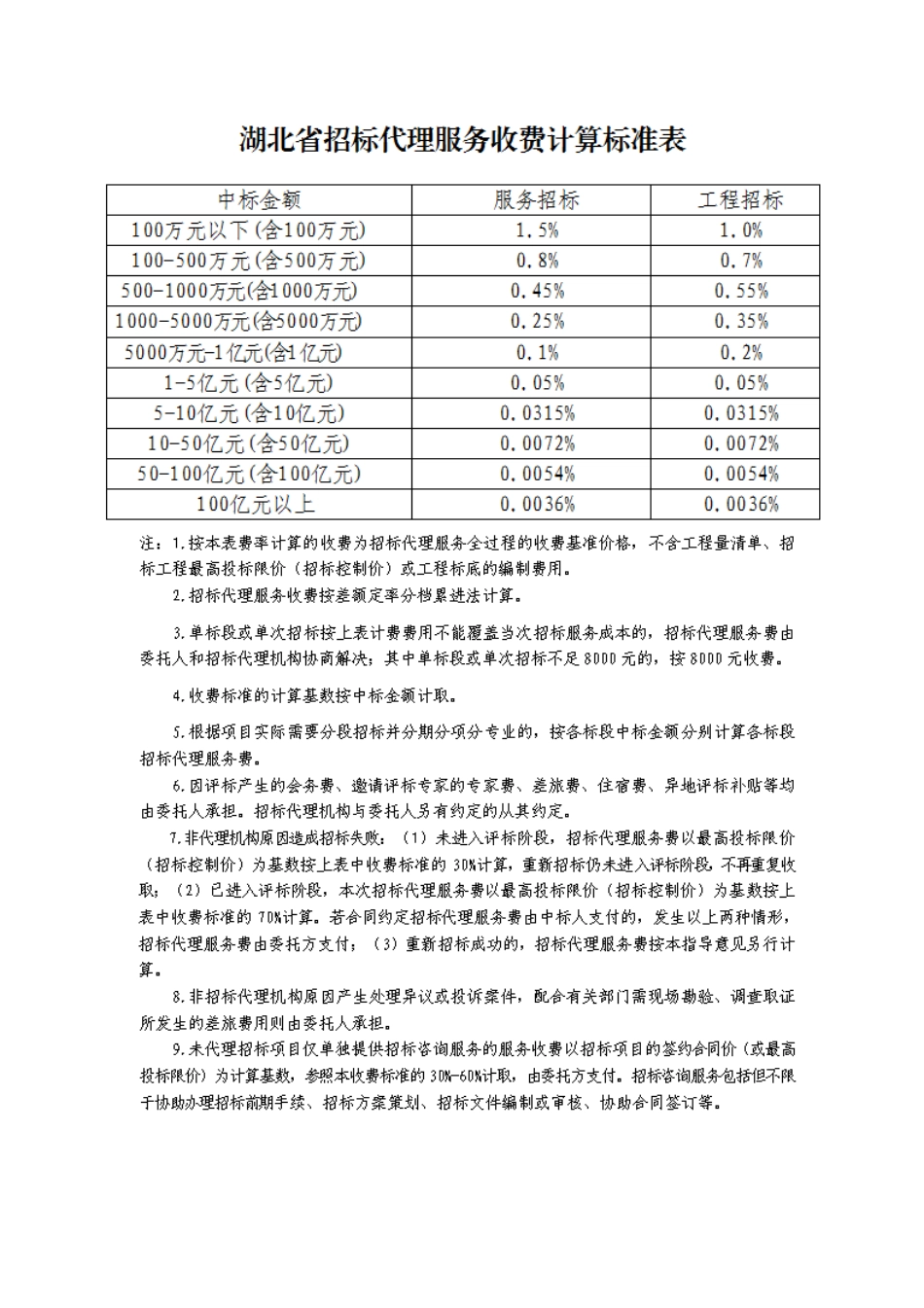 湖北省招标代理服务收费参考标准（试行）鄂建文〔2023〕35号.pdf_第2页
