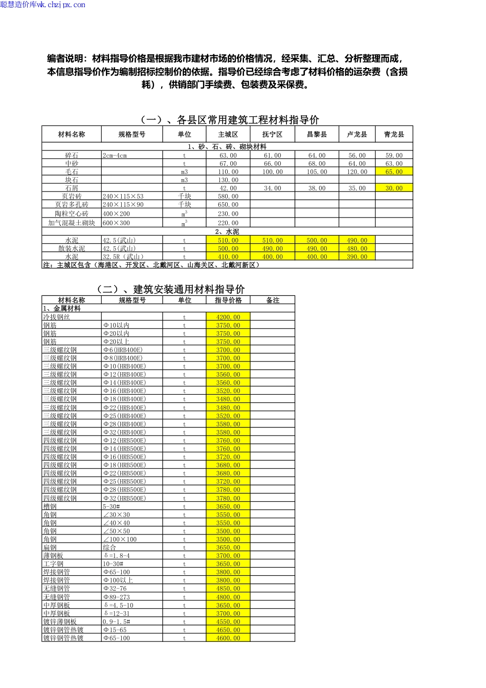 秦皇岛2024年8月建筑工程材料指导价.pdf_第1页