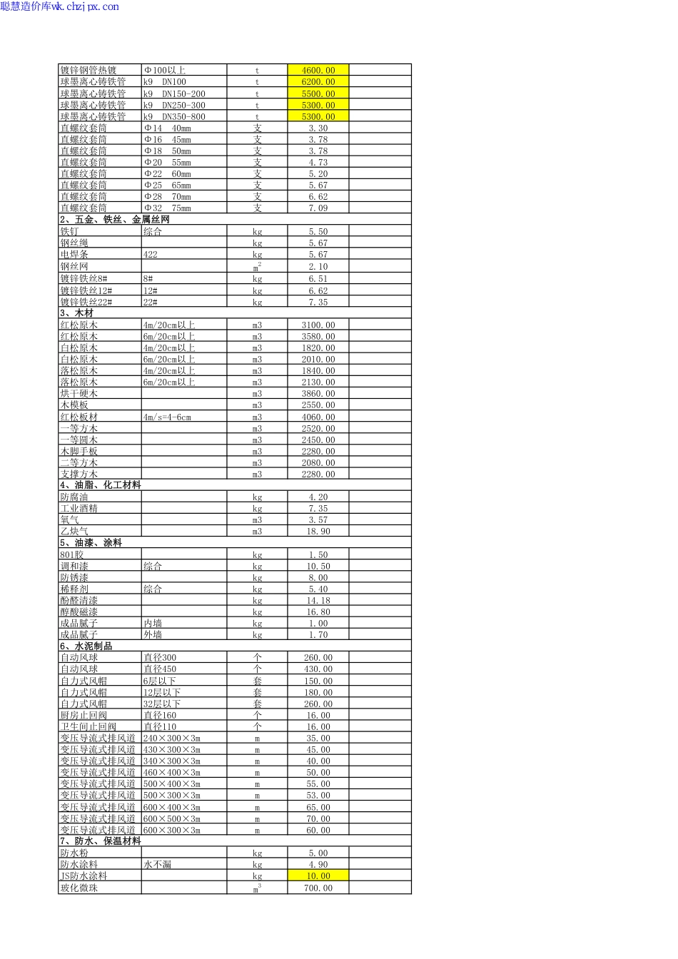 秦皇岛2024年8月建筑工程材料指导价.pdf_第2页