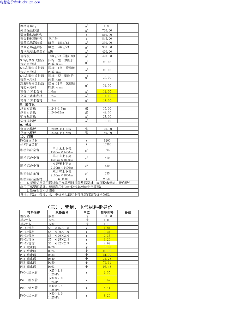 秦皇岛2024年8月建筑工程材料指导价.pdf_第3页