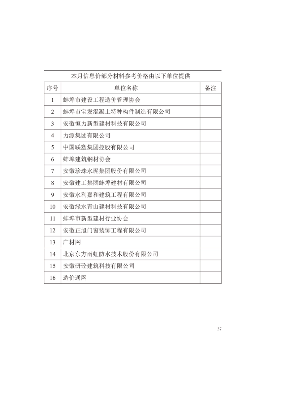 蚌埠市2024年8月份建筑材料市信息价.pdf_第2页