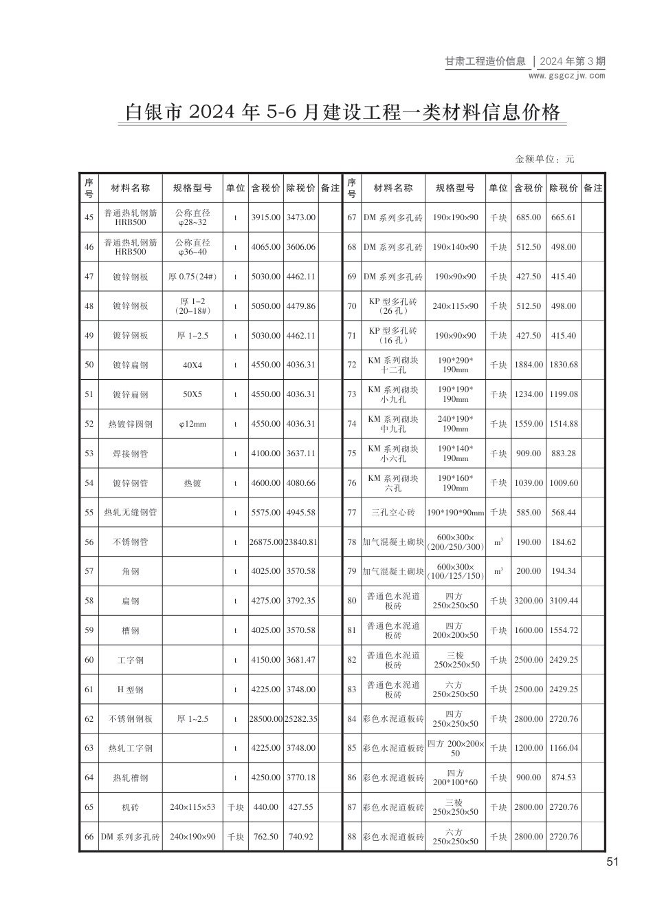 2024第三期（白银市）5-6月建设工程材料信息价格.pdf_第2页
