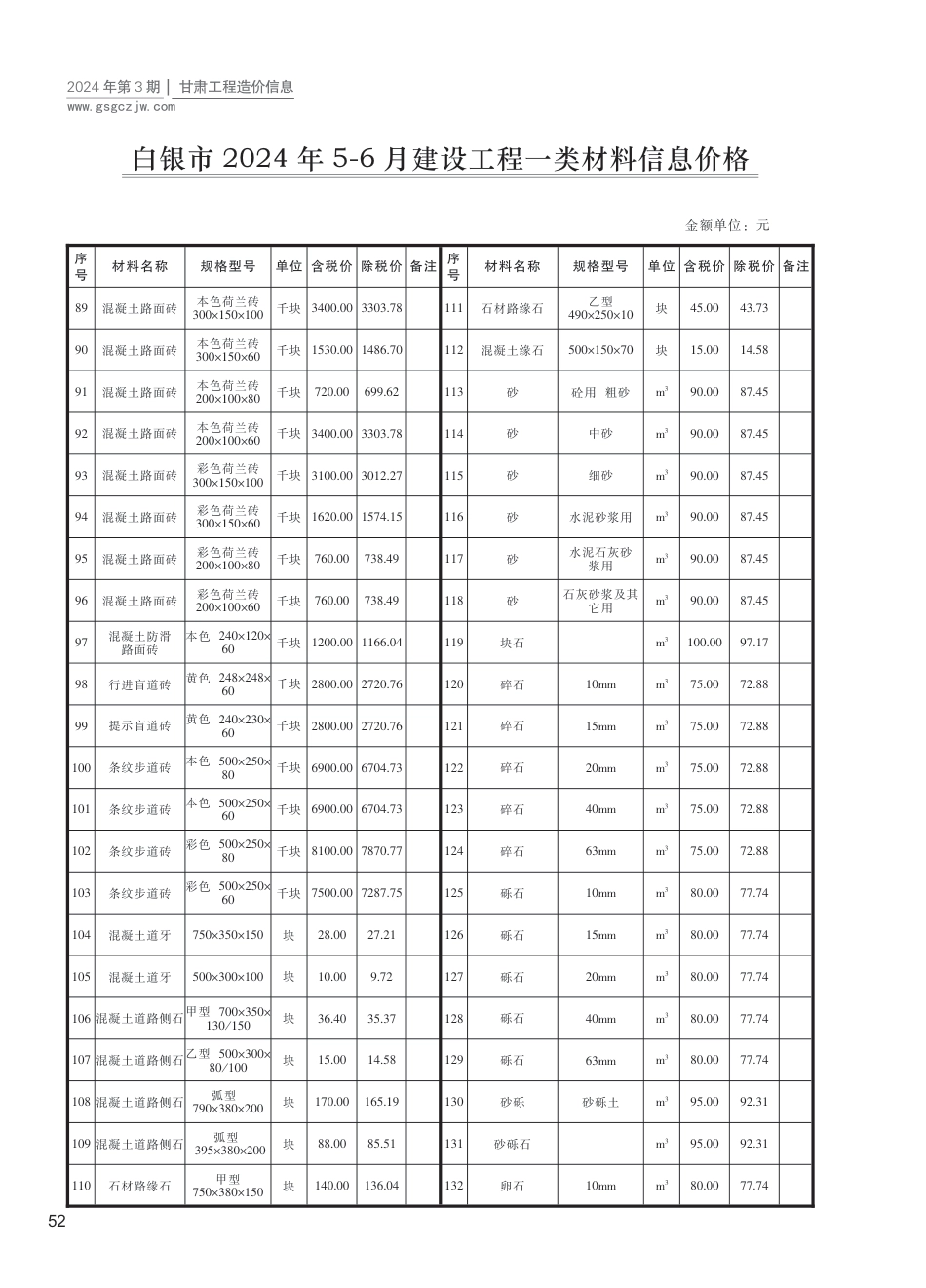 2024第三期（白银市）5-6月建设工程材料信息价格.pdf_第3页
