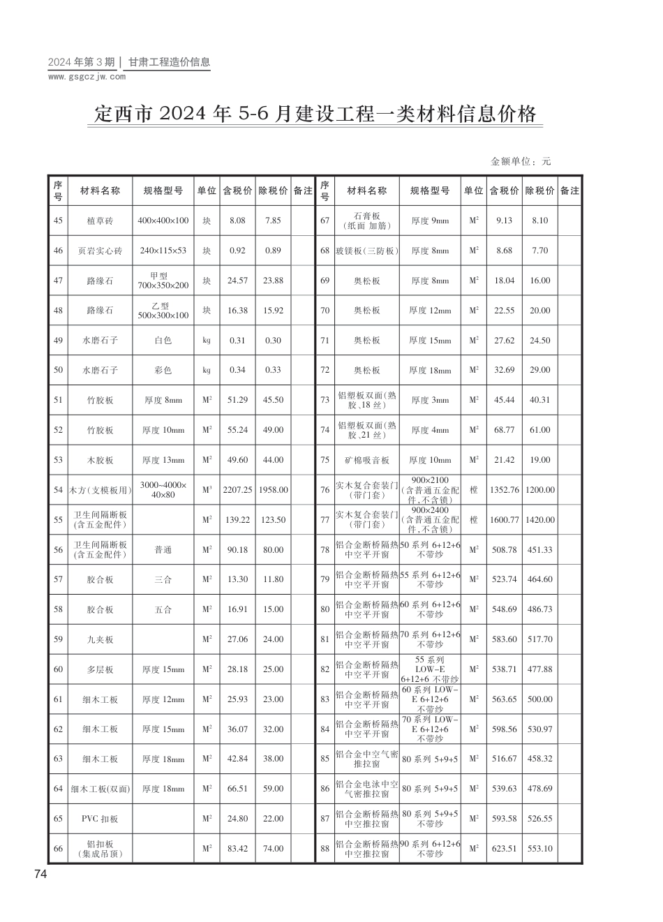 2024第三期（定西州）5-6月建设工程材料信息价格.pdf_第2页