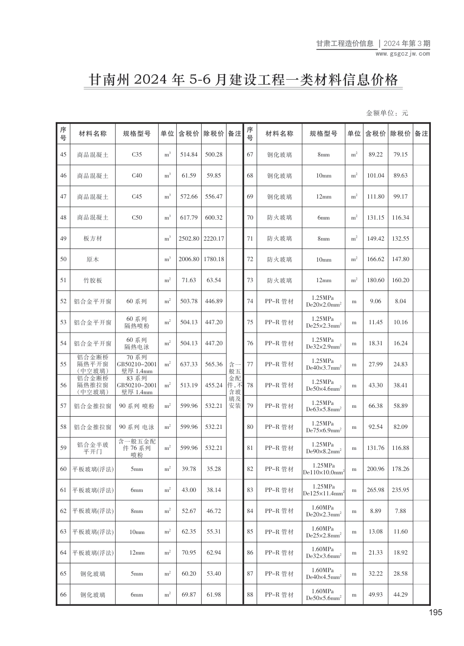 2024第三期（甘南州）5-6月建设工程材料信息价格.pdf_第2页