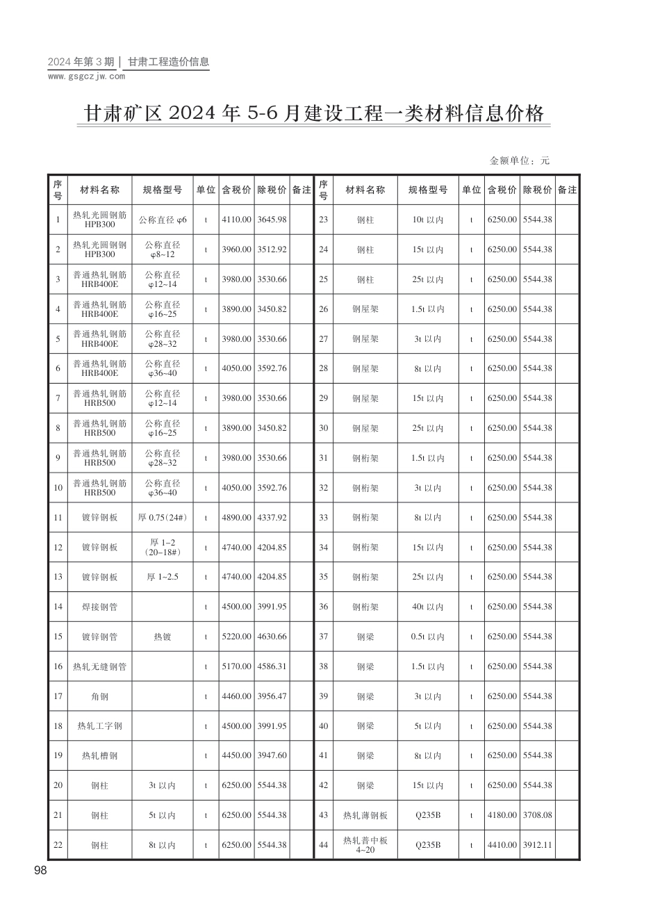 2024第三期（甘肃矿区）5-6月建设工程材料信息价格.pdf_第1页
