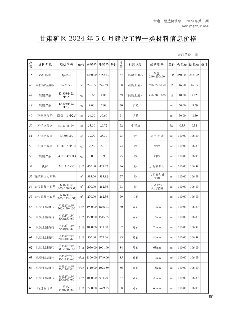 2024第三期（甘肃矿区）5-6月建设工程材料信息价格.pdf_第2页
