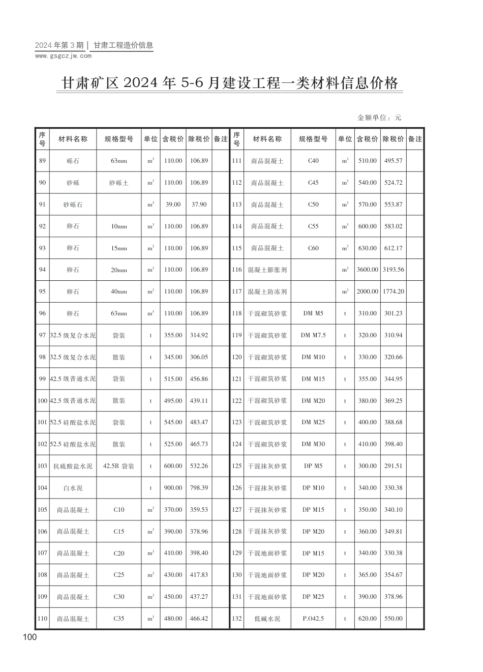 2024第三期（甘肃矿区）5-6月建设工程材料信息价格.pdf_第3页