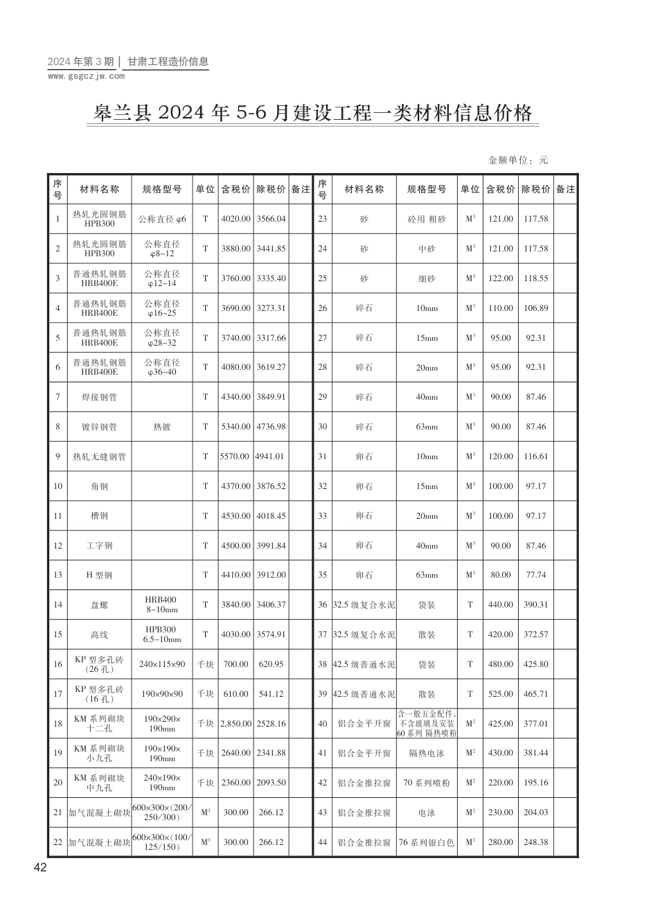 2024第三期（皋兰县）5-6月建设工程材料信息价格.pdf_第1页