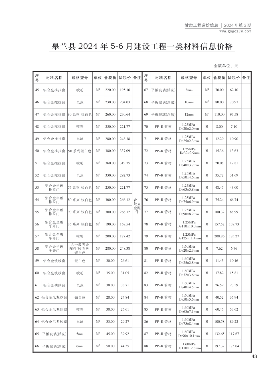 2024第三期（皋兰县）5-6月建设工程材料信息价格.pdf_第2页