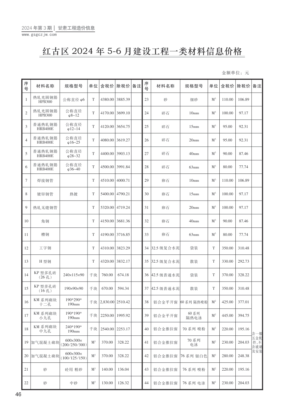 2024第三期（红古区）5-6月建设工程材料信息价格.pdf_第1页