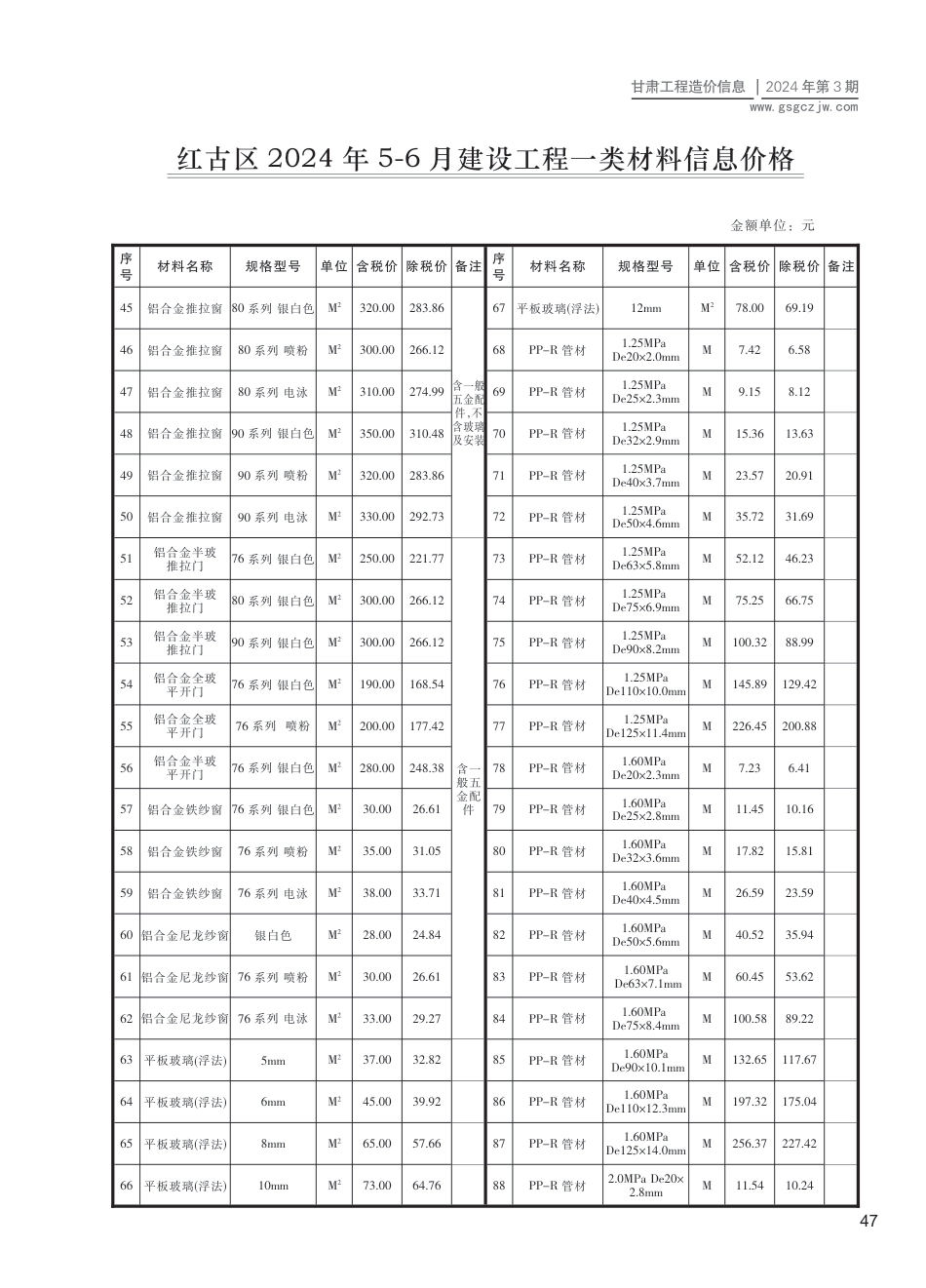 2024第三期（红古区）5-6月建设工程材料信息价格.pdf_第2页