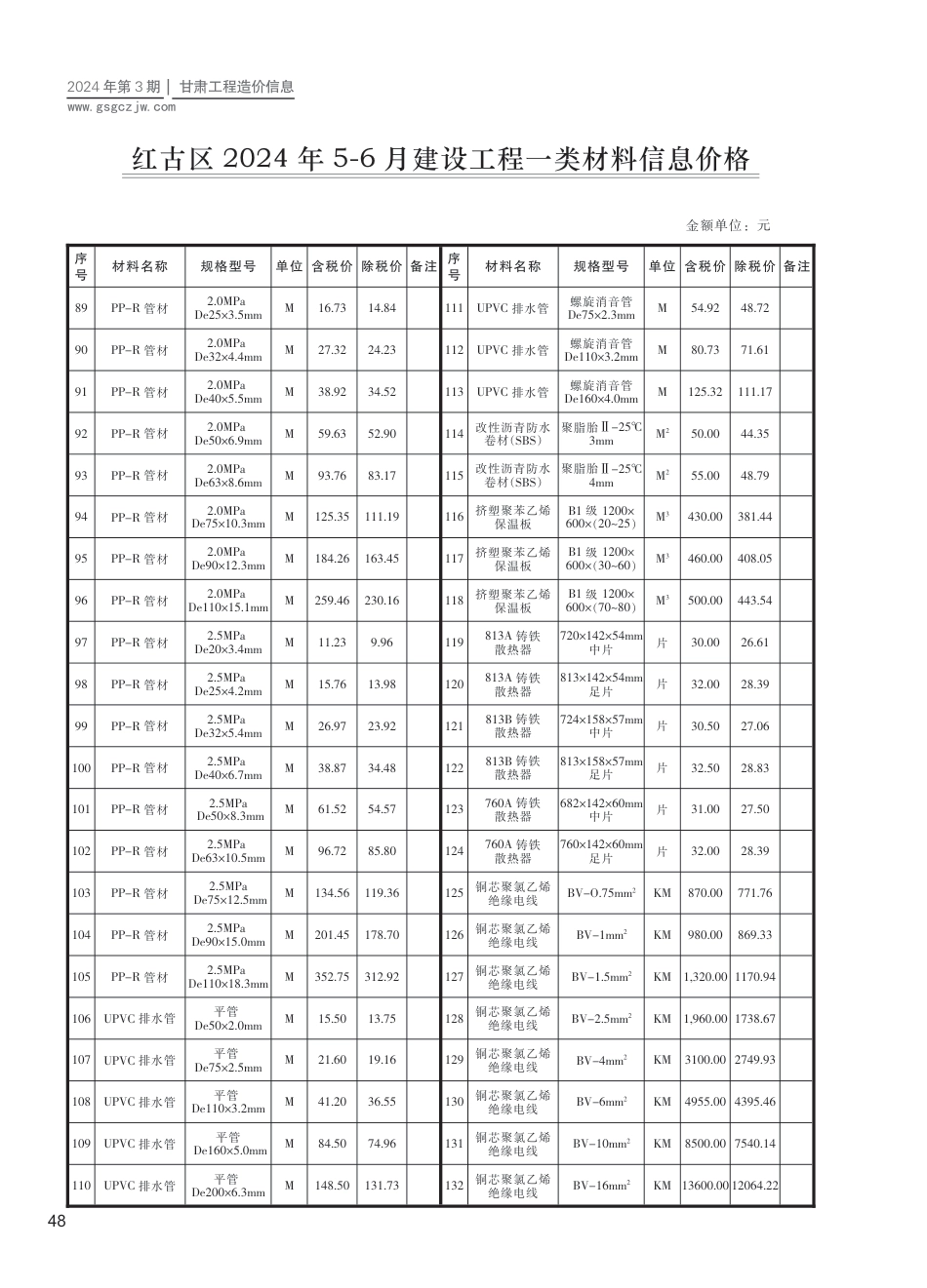 2024第三期（红古区）5-6月建设工程材料信息价格.pdf_第3页