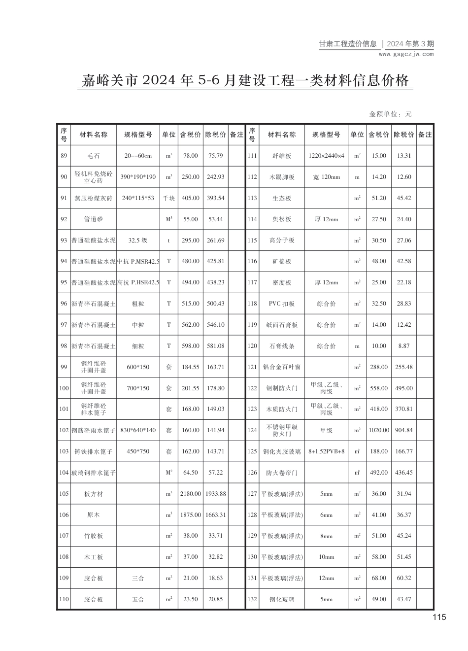 2024第三期（嘉峪关市）5-6月建设工程材料信息价格.pdf_第3页