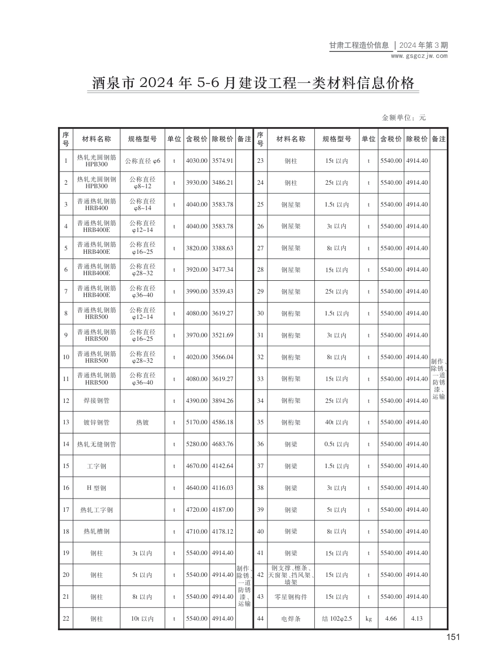 2024第三期（酒泉市）5-6月建设工程材料信息价格.pdf_第1页