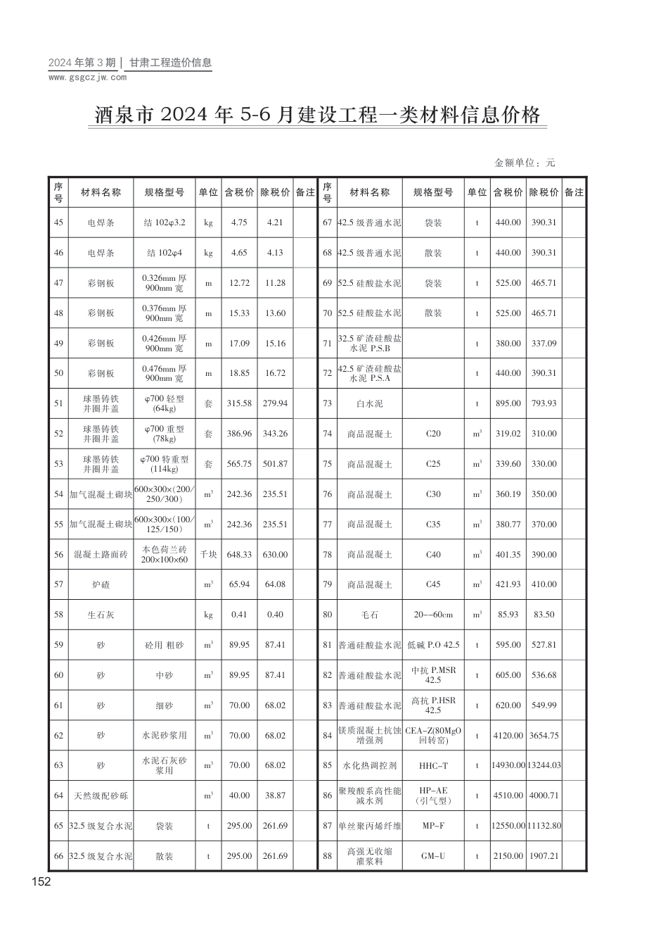 2024第三期（酒泉市）5-6月建设工程材料信息价格.pdf_第2页