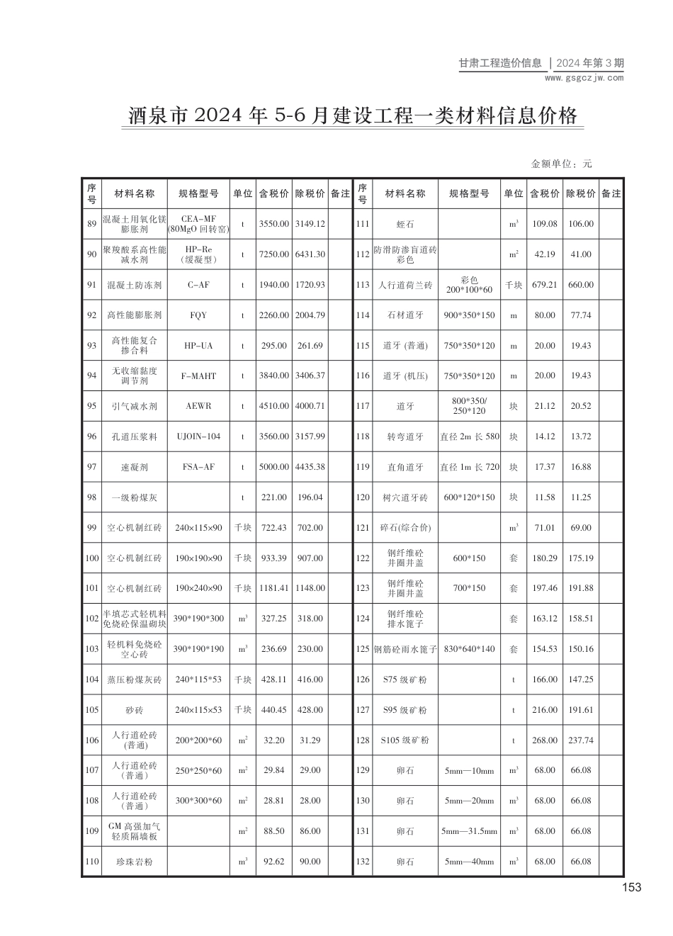 2024第三期（酒泉市）5-6月建设工程材料信息价格.pdf_第3页